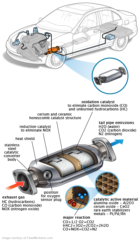 See P0080 repair manual