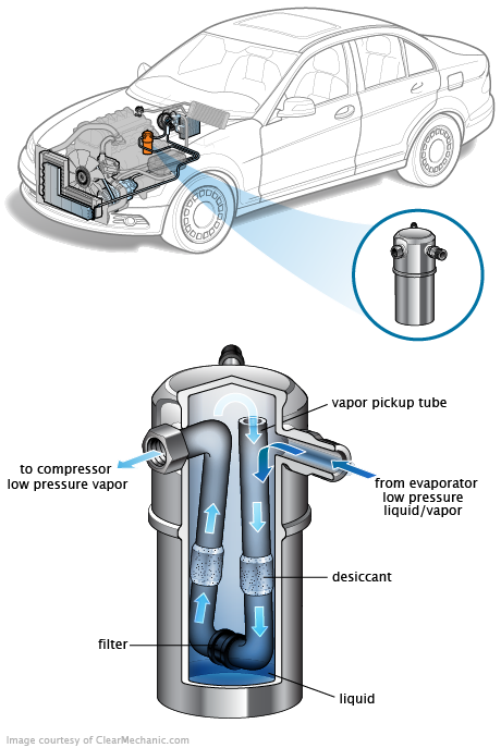 See P0080 repair manual