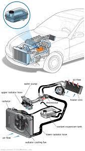 See P0080 repair manual